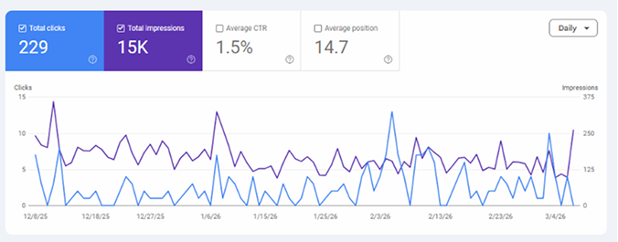 Form & Function Analytics